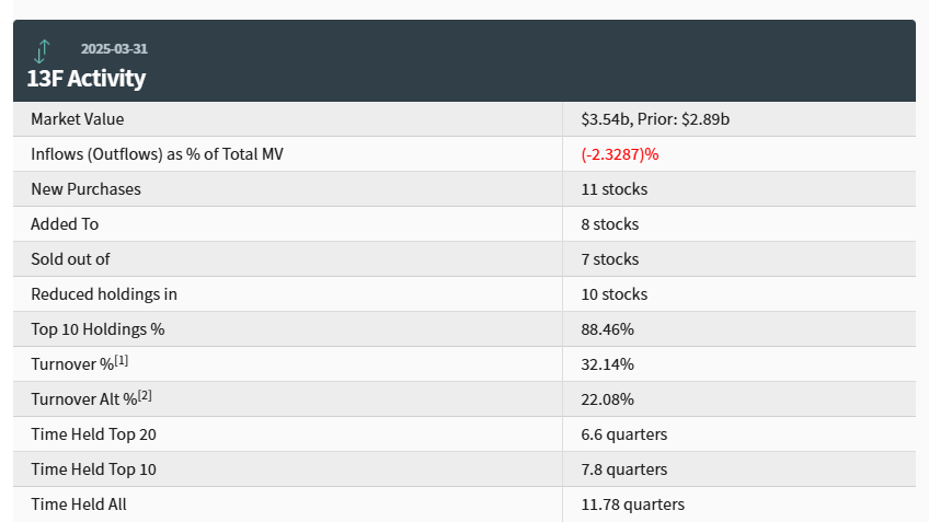 Chart showing HHLR Advisors stock performance indicators for Q1 2025