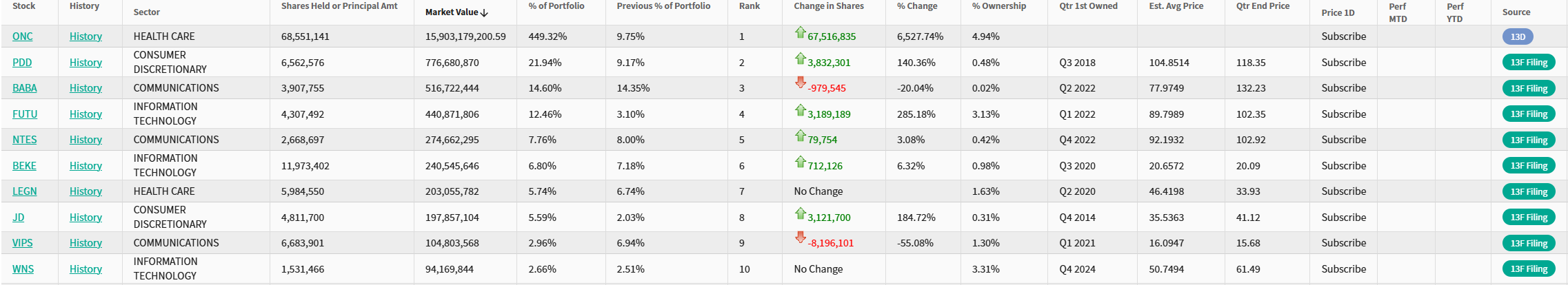 Table showing HHLR Advisors Top 10 Holdings for Q1 2025, dominated by Chinese concept stocks